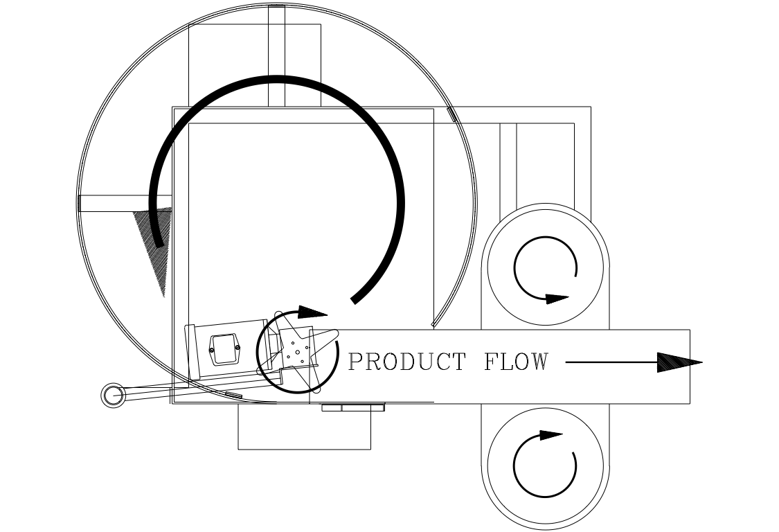 product flow diagram for Ryan industrial bakery slicers